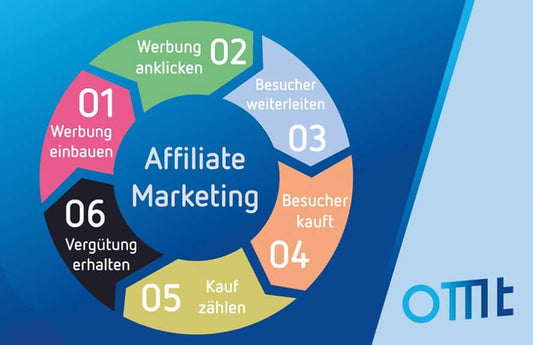 Schulung 2: Affiliate-Marketing Guide